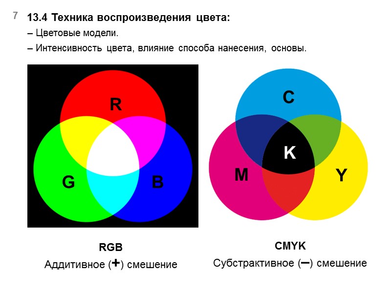 13.4 Техника воспроизведения цвета: 7  Цветовые модели.  Интенсивность цвета, влияние способа нанесения,
